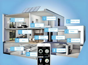 المنزل الذكي اللاسلكي