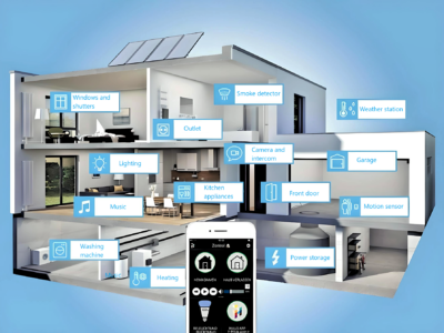المنزل الذكي اللاسلكي