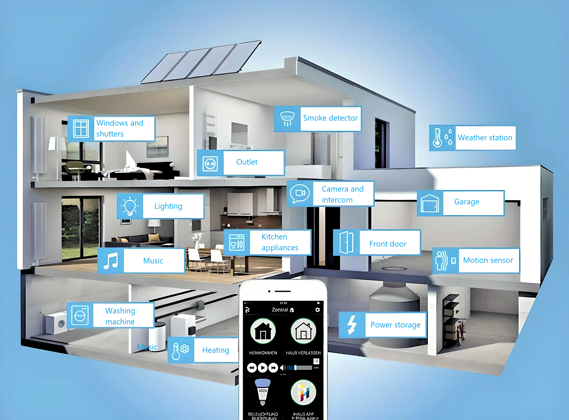 المنزل الذكي اللاسلكي